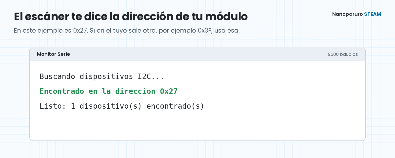 Monitor Serie del Arduino IDE mostrando el resultado del escáner I2C: Encontrado en la direccion 0x27.