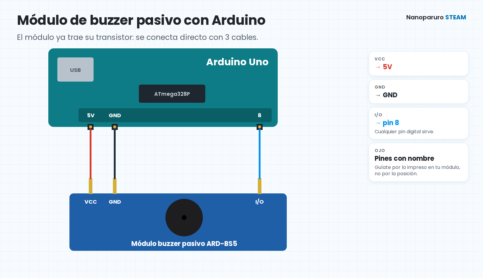 Conexión del módulo de buzzer pasivo ARD-BS5 al Arduino Uno: VCC a 5V, GND a GND e I/O al pin 8.