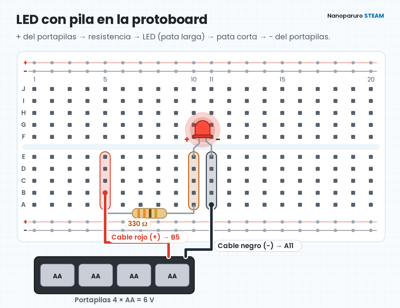 LED con pila en la protoboard: cable rojo del portapilas de 4 pilas AA a B5, resistencia de 330 ohmios de A5 a A10, LED con la pata larga en E10 y la corta en E11, y cable negro de A11 al negativo del portapilas.