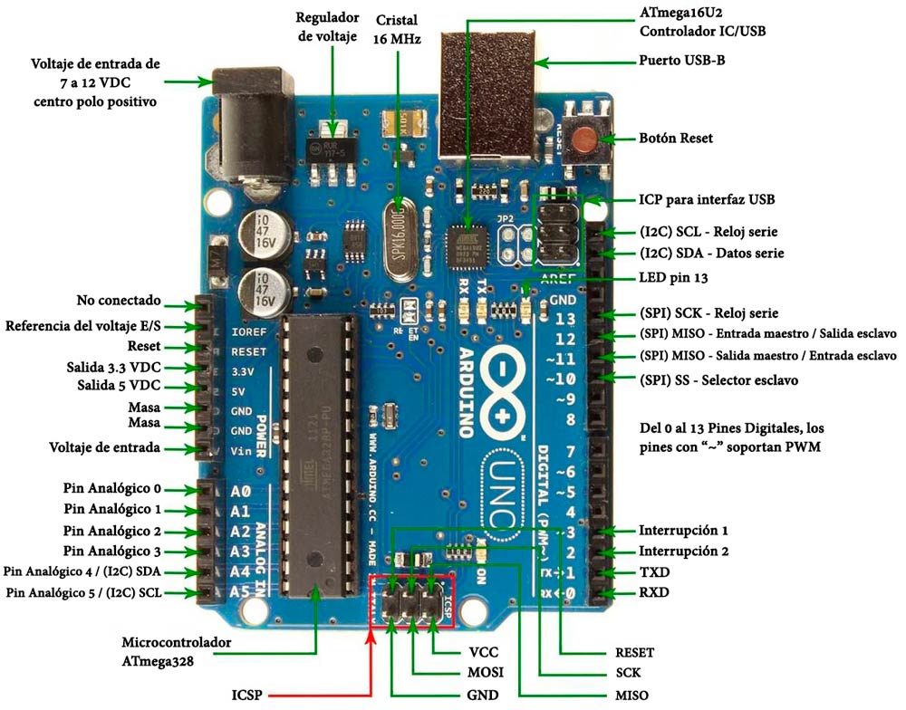 Pines Arduino uno